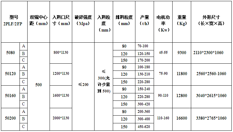 分級破碎機規格及型號