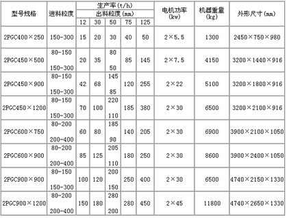 技術參數