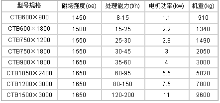 磁選機規格及型號