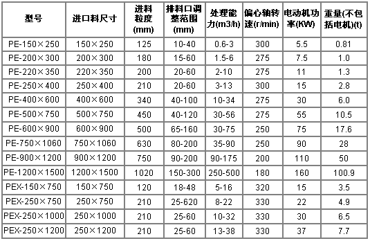 鄂破規格及型號