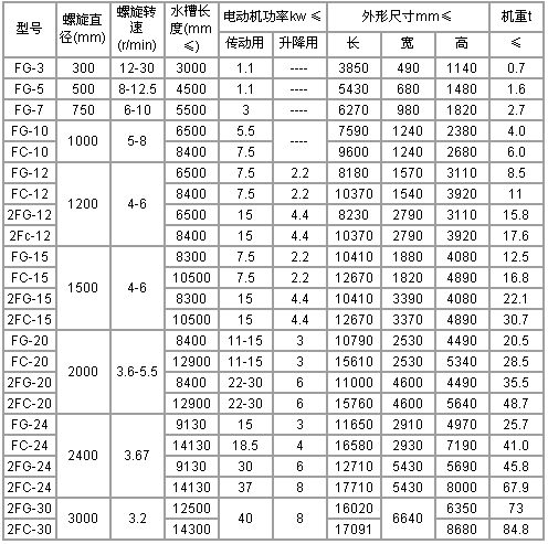 分級機規格及型號