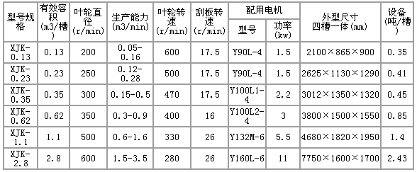 浮選機規格，開拓浮選機規格型號