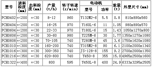 環錘破規格及型號