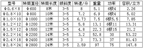 濃縮機規格，開拓濃縮機規格型號