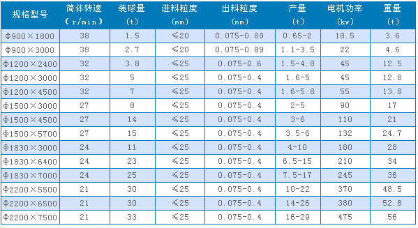 球磨規格及型號