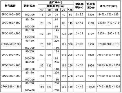 技術參數