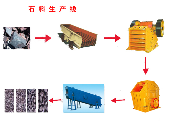 碎石精砂生產線流程圖