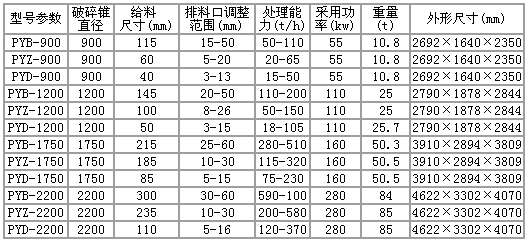 圓錐破規格及型號