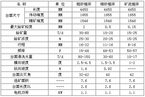 搖床規格,開拓機械搖床規格型號